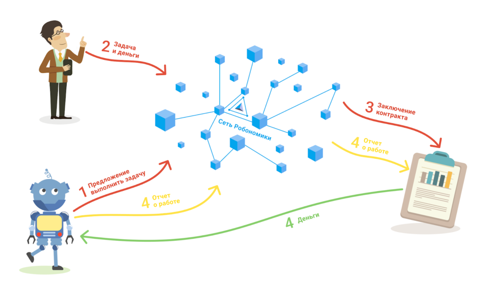 Что такое Robonomics и зачем дрону криптокошелек?