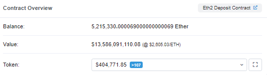 Пользователи отправили более 5 млн ETH на депозитный контракт Ethereum 2.0