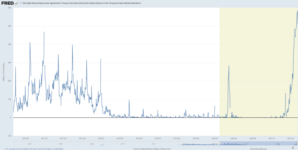 Фундаментальная аналитика Currency.com: инфляция толкает рынки вверх