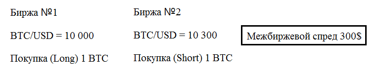 Арбитражные операции с криптоактивами (продолжение)