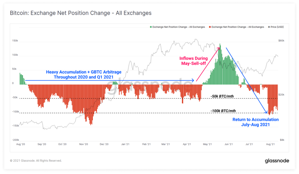 Эксперты увидели признаки перехода рынка криптовалют в FOMO-режим