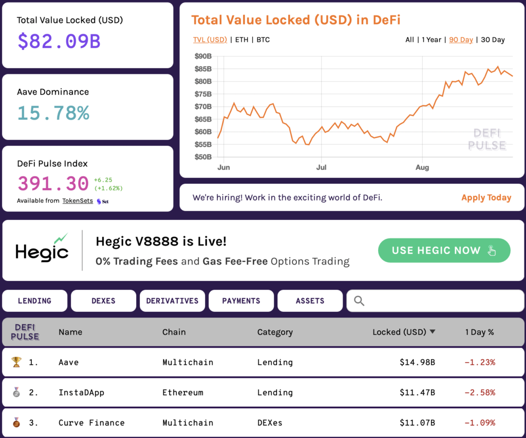 Вестник DeFi: Джек Дорси запустит DEX, а SEC начнет отслеживать DeFi-транзакции