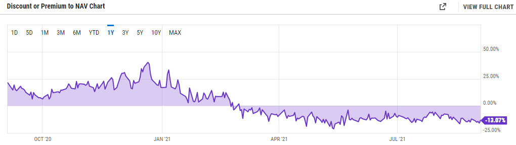 Фонд миллиардера Билла Миллера отметил потенциал утверждения биткоина как цифрового золота