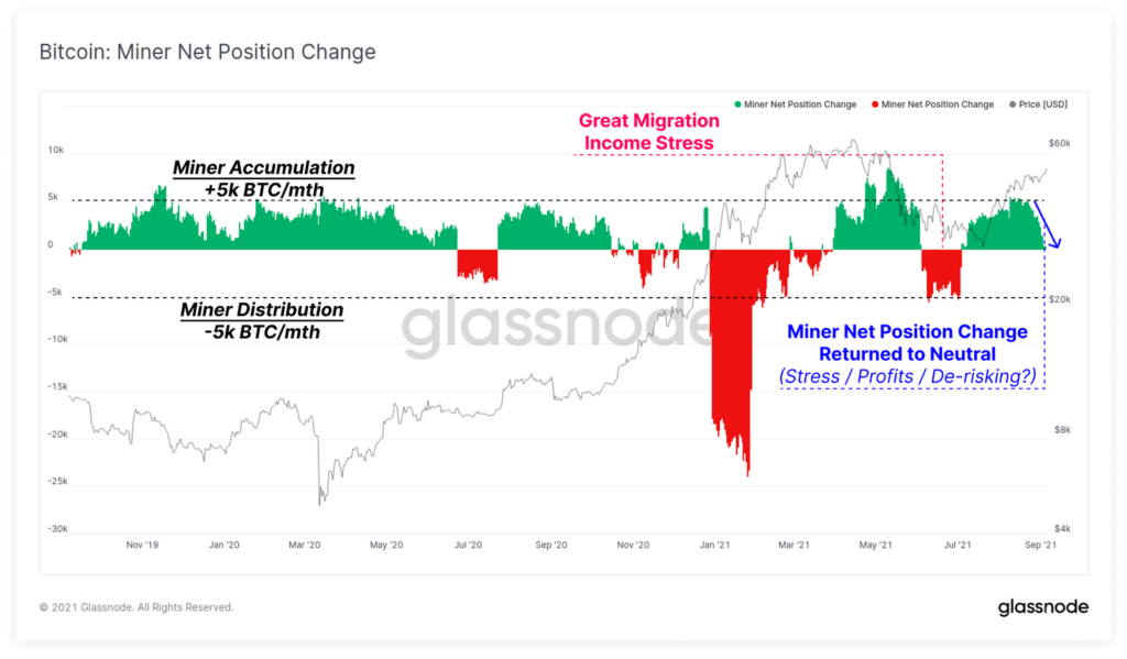 Glassnode: майнеры не помешали восстановлению рынка после майской коррекции