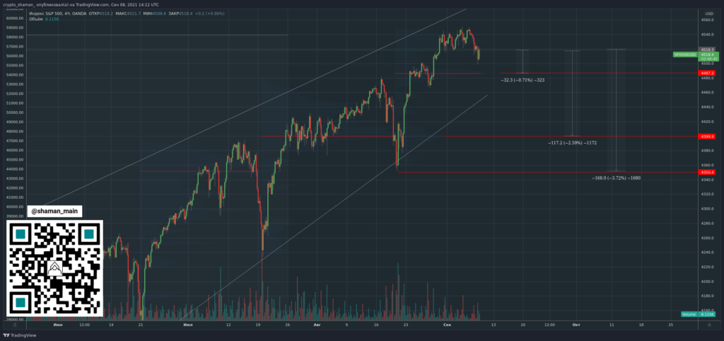 Трейдер рассказал об условиях наступления медвежьего рынка по биткоину