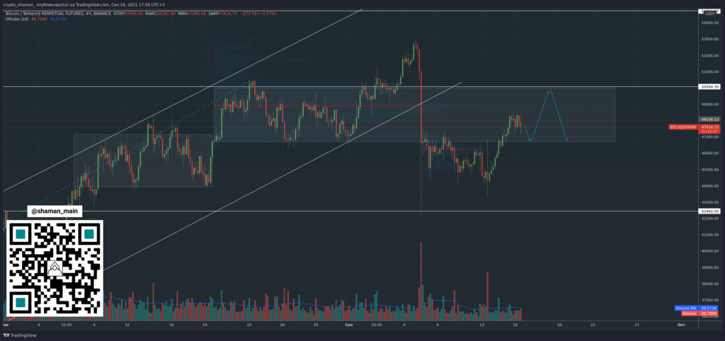 Трейдер рассказал о ближайших ожиданиях движения биткоина