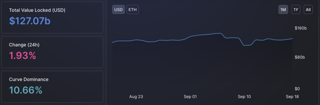 Вестник DeFi: расследования SEC и взлом Cream Finance с возвратом средств