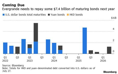 Потенциальный дефолт застройщика из Китая обвалил рынки, повлияв на цену биткоина