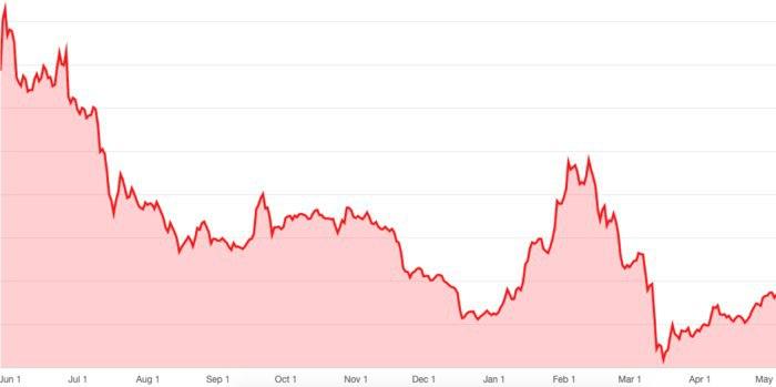 Гэвин Андресен: криптовалютный рынок настроен на спекуляции, а не на технологии