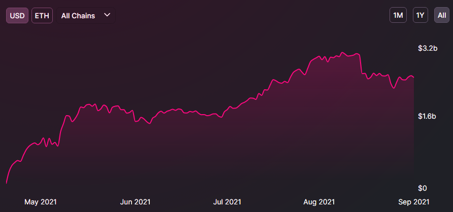 Репрессии Китая вызвали интерес к UNI, но не сказались на ончейн-активности Uniswap