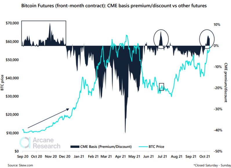 Мнение: институционалы подтолкнули цену биткоина к майским отметкам