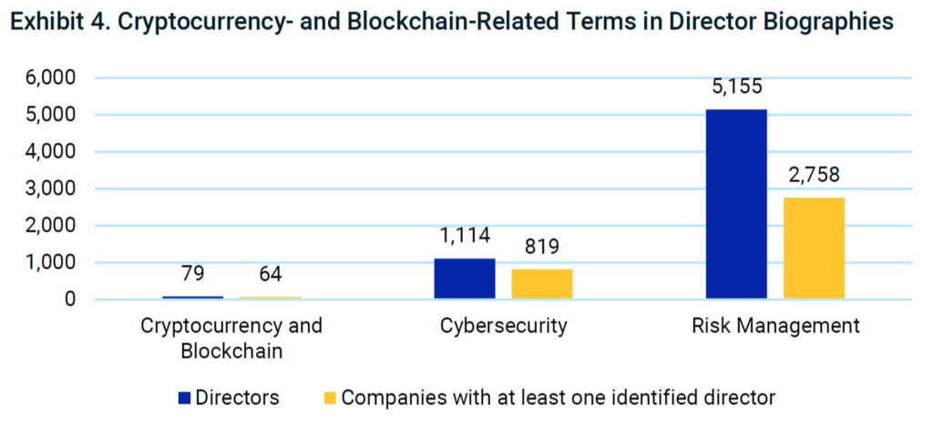 Эксперты предупредили о растущем влиянии криптовалют на динамику портфелей ценных бумаг