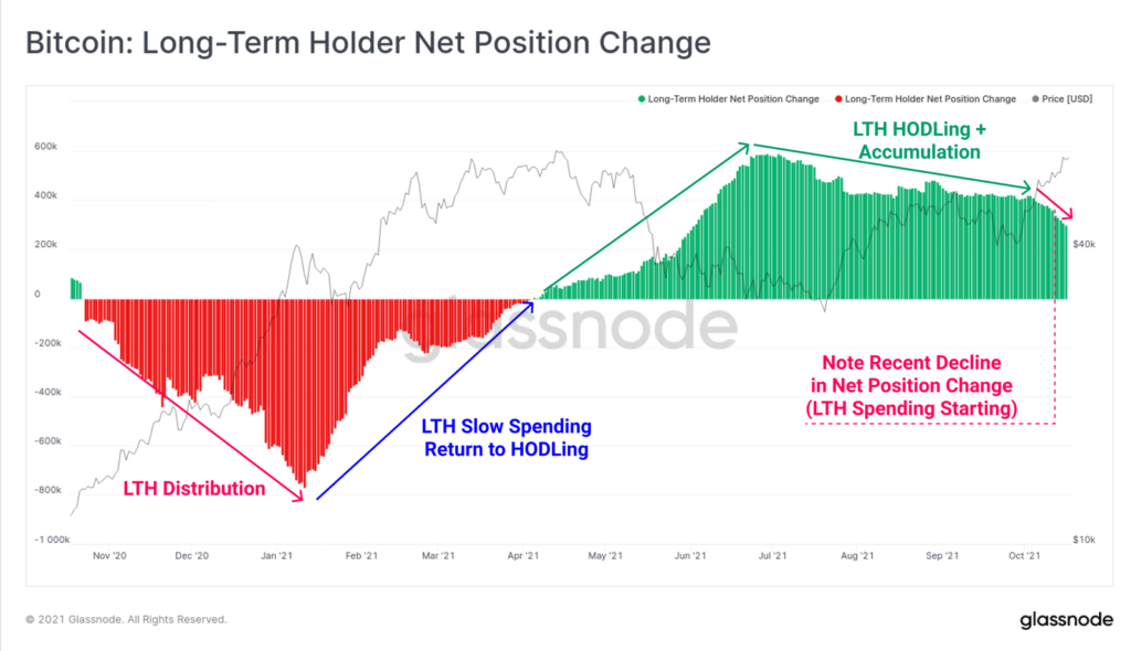 Аналитики Glassnode рассказали об улучшении ключевых метрик накануне запуска биткоин-ETF