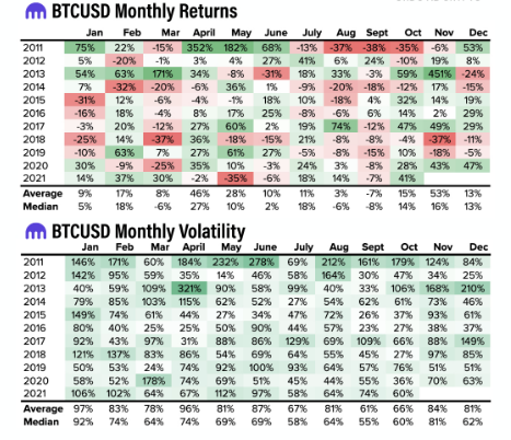 Аналитики Kraken спрогнозировали рост биткоина до $96 355