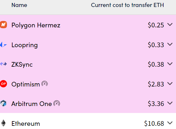 Binance добавила поддержку Ethereum-решения второго уровня Arbitrum One