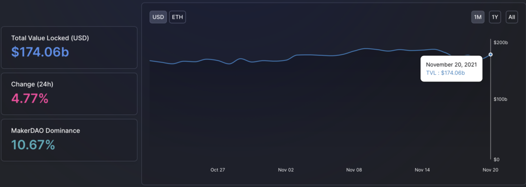 Вестник DeFi: прогноз массового прихода институционалов и эирдроп ParaSwap
