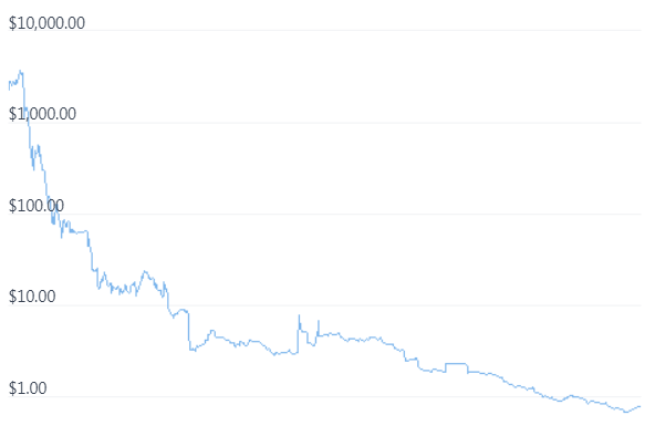 Доходное фермерство: теория и практика