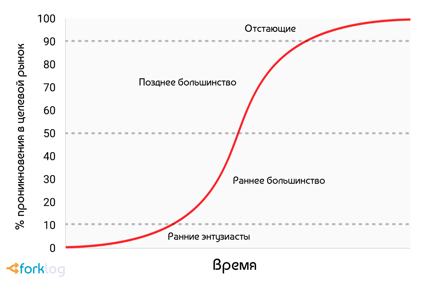 Роль биткоина в истории: прошлое, настоящее и будущее (часть вторая)