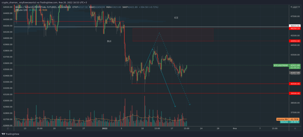 Трейдер оценил текущую ситуацию на криптовалютном рынке