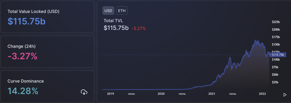 Вестник DeFi: в Минфине РФ увидели риски DeFi, а основатель Wonderland допустил закрытие