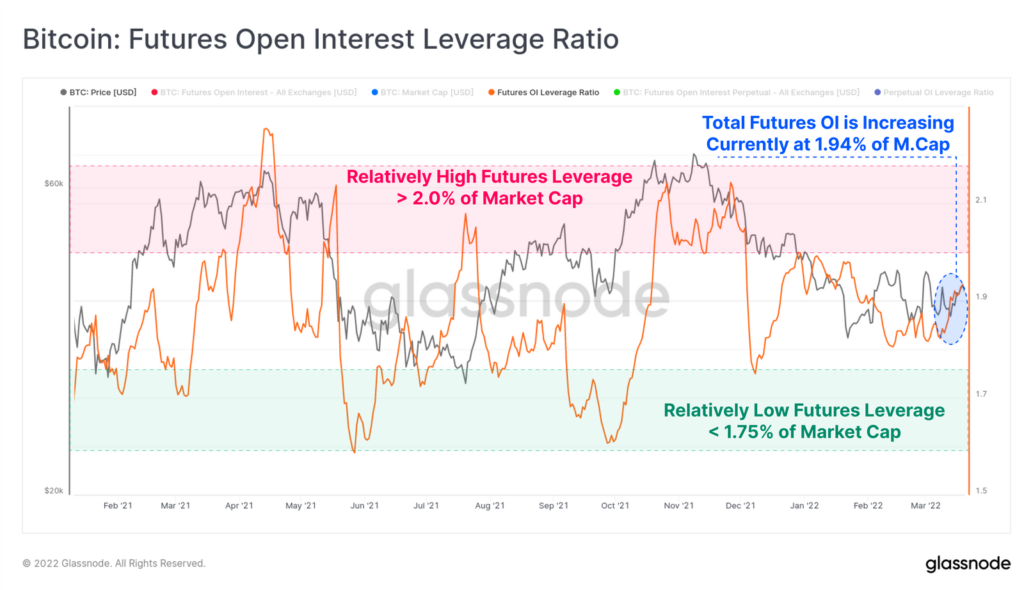 Аналитики Glassnode предупредили о грядущем всплеске волатильности биткоина