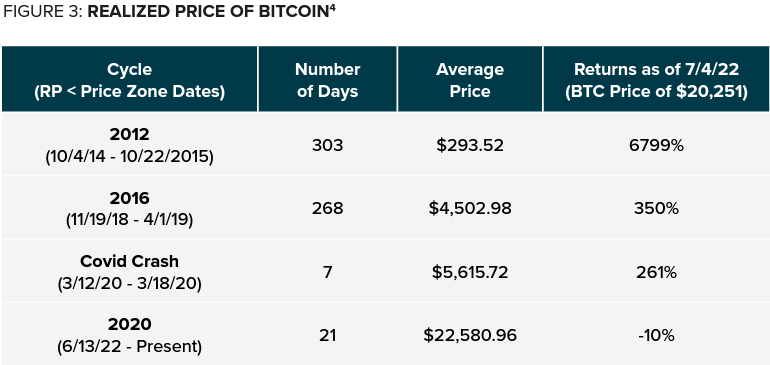Grayscale sees crypto-winter ending by end-March 2023