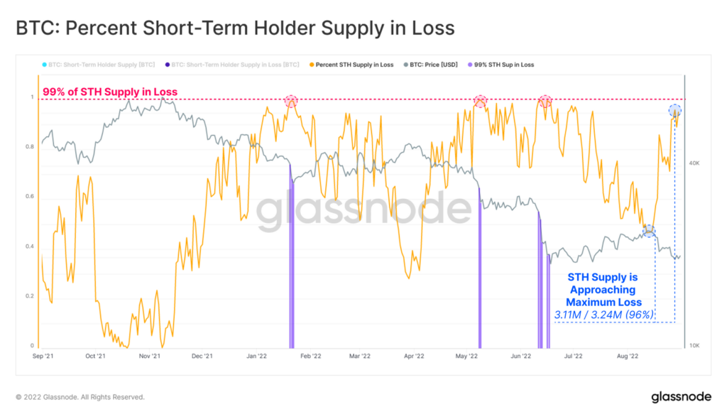 В Glassnode допустили падение цены биткоина к $17 000