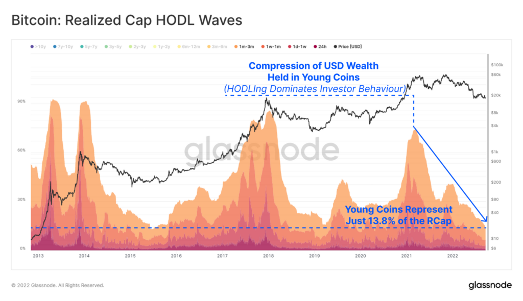 Аналитики указали на продолжении стадии «детоксикации» биткоина
