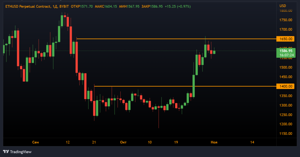 Анализ фьючерсов: покупатели вернулись на рынок