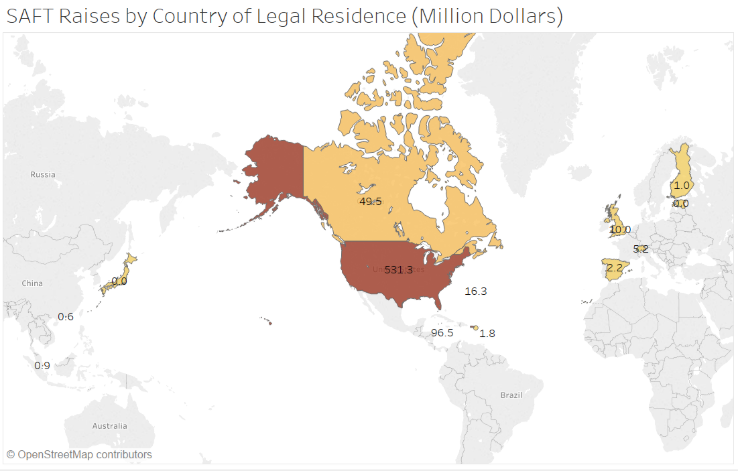 SEC зафиксировала рост числа заявок на проведение ICO