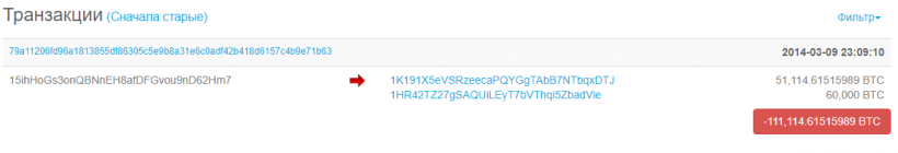 Тысячи биткоинов на связанных с Silk Road адресах пришли в движение