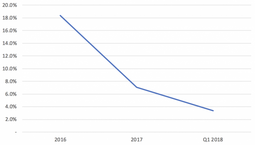 BitMEX: у Bitmain есть шанс стать легендой криптовалютной индустрии