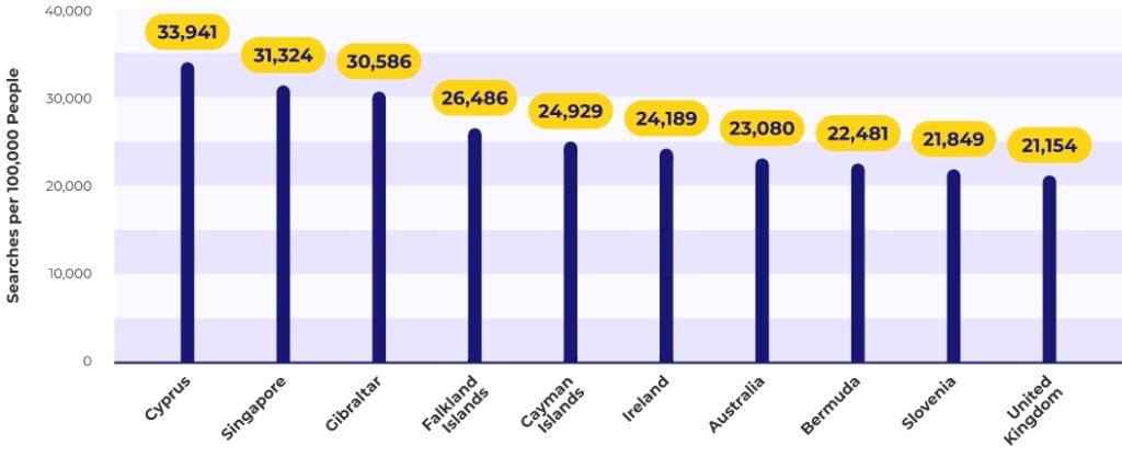Исследование: США являются самой готовой к криптовалютам страной