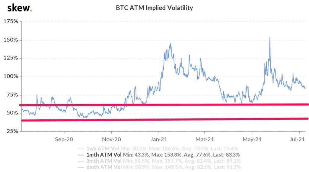 В QCP Capital усомнились в рисках окончания периода блокировки GBTC для биткоина
