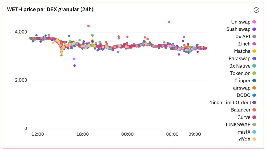 Мнение: DeFi-сектор справился с волатильностью 7 сентября