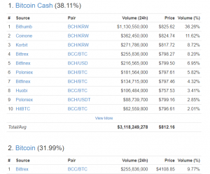 Топ-8 главных событий в биткоин- и блокчейн-индустрии (14.08.17 — 20.08.17)