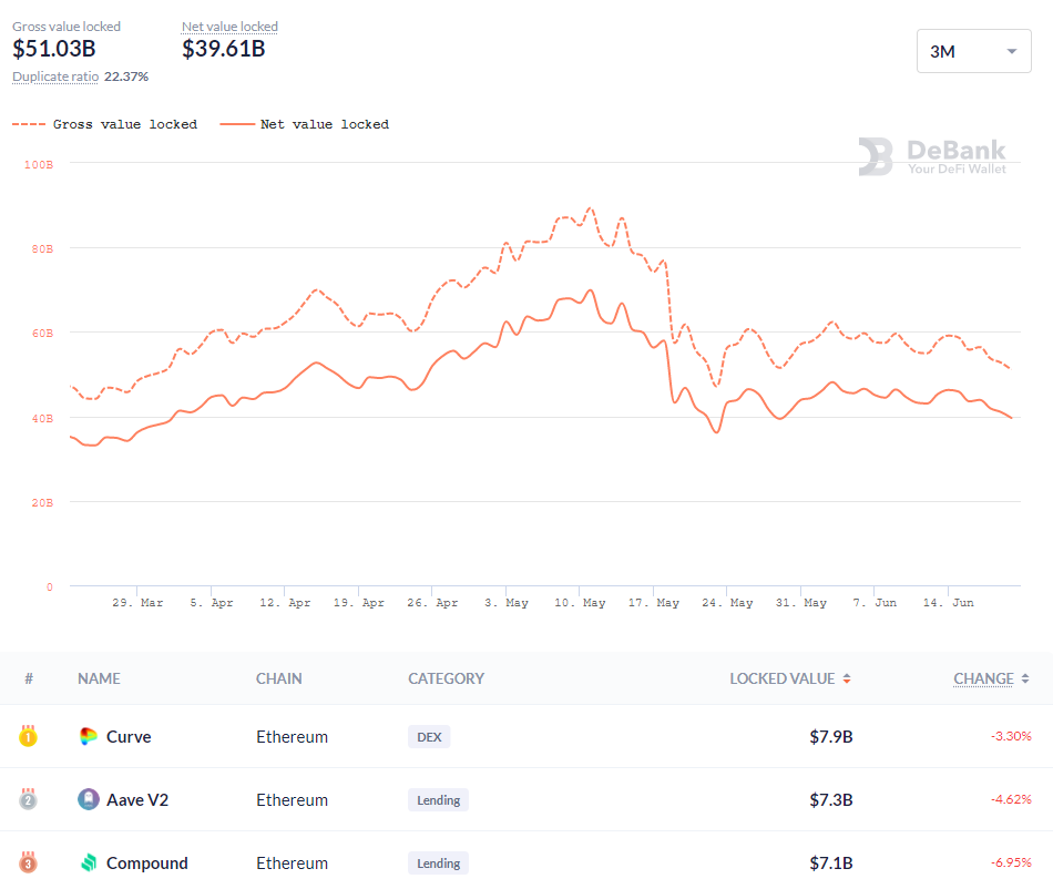 В помощь инвестору: обзор популярных индикаторов для оценки DeFi-проектов