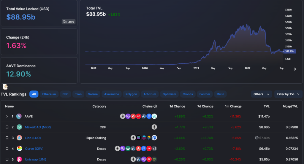 Спорная идея: выживет ли стейблкоин DAI после отвязки от доллара