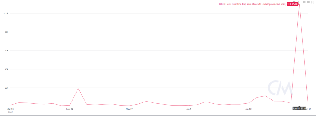 Фаза капитуляции: когда возобновится рост цены биткоина
