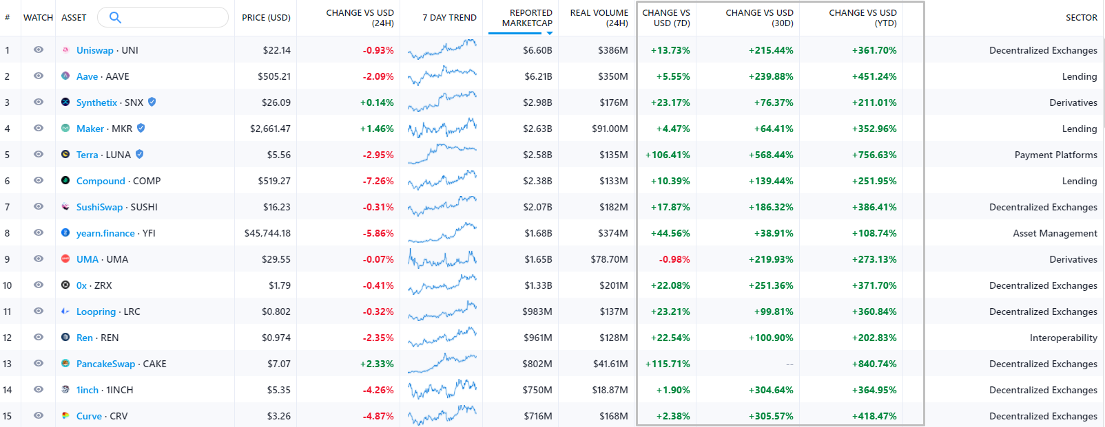 Вестник DeFi: 1inch провел новый эирдроп, а 0x представил более эффективный протокол