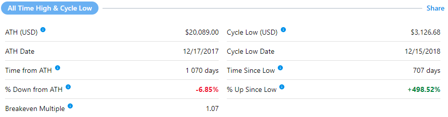 Почему растет биткоин: фундаментальные причины, мнения, прогнозы