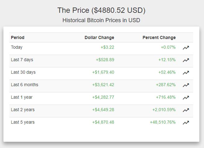 Топ-7 главных событий в биткоин- и блокчейн-индустрии (28.08.17 — 3.09.17)