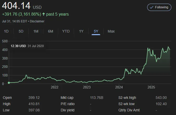 2 Strategy Share Price
