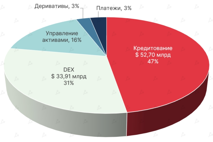 Хроники DeFi 2021: какие перспективы у «финансового LEGO»