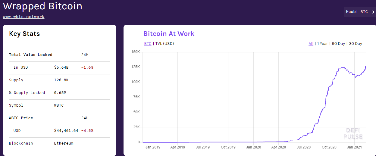 WBTC, renBTC и HBTC — что такое биткоины на Ethereum и зачем они нужны?