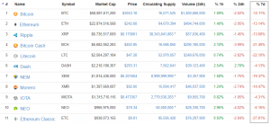 Топ-7 главных событий в биткоин- и блокчейн-индустрии (11.09.17 — 17.09.17)