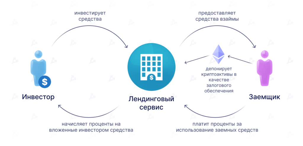 Как лендинговый протокол Alchemix стал драйвером роста DeFi 2.0