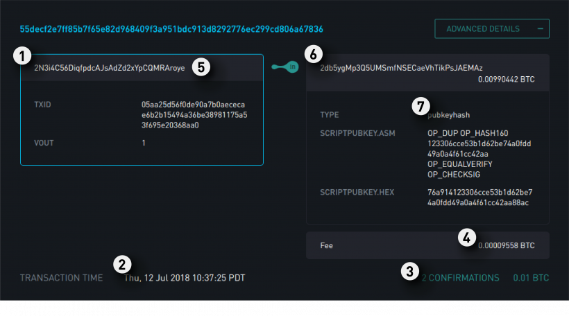 Blockstream анонсировала запуск обозревателя блоков для сайдчейна Liquid