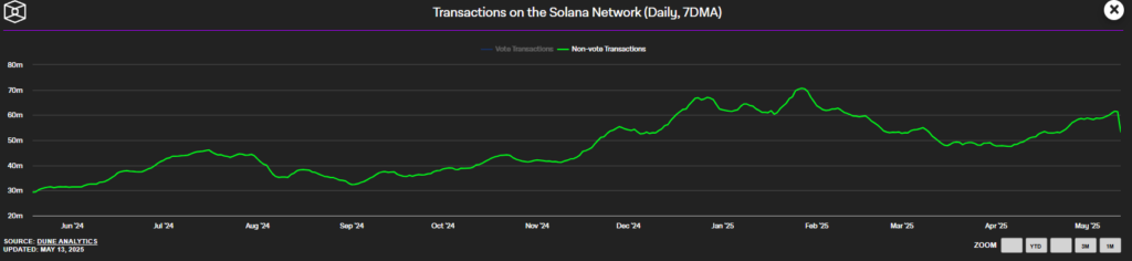 2-solana_non_vote_tx