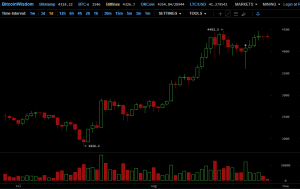 Топ-8 главных событий в биткоин- и блокчейн-индустрии (21.08.17 — 27.08.17)